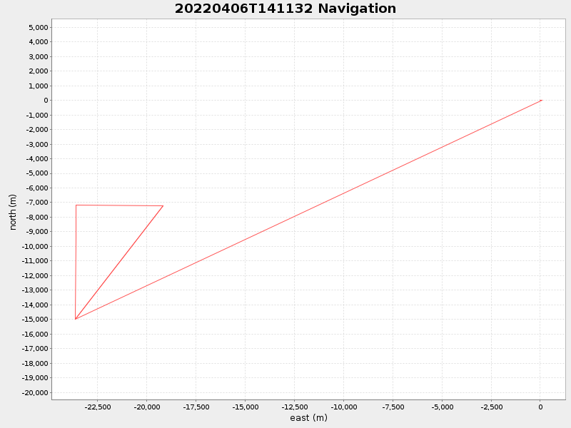 Plot of navplot.png