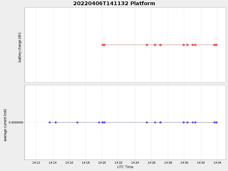 Plot of platform.png