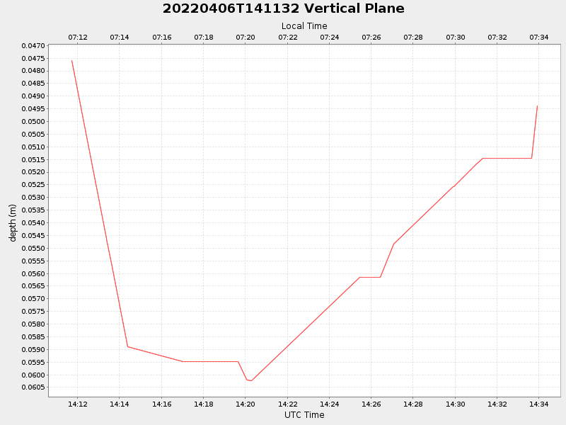 Plot of vplane.png