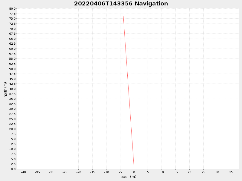 Plot of navplot.png