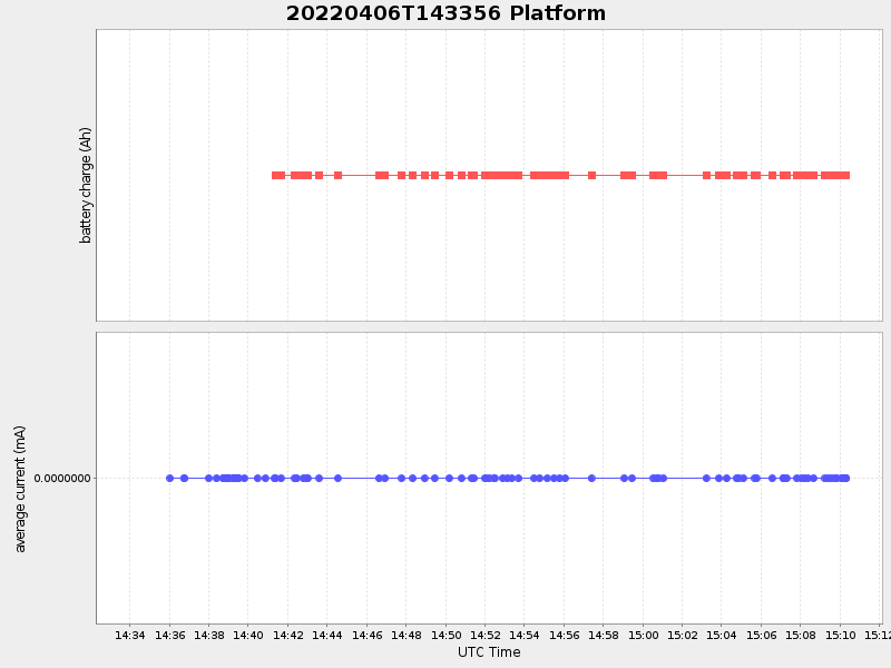 Plot of platform.png