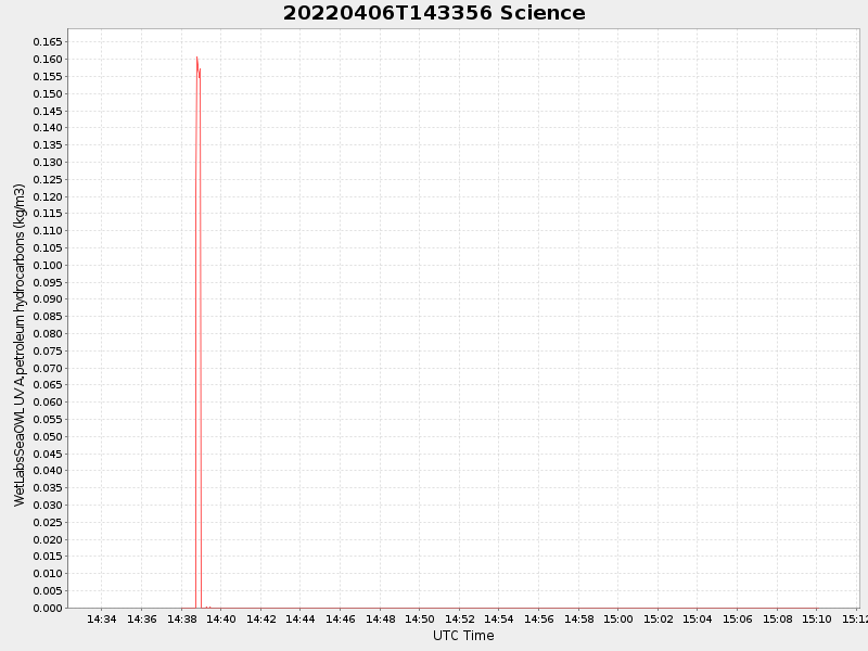 Plot of science.png