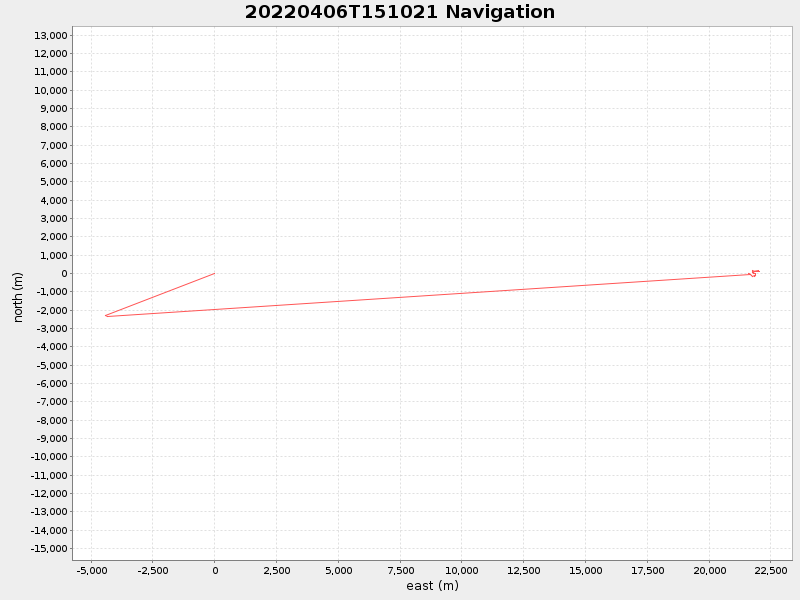 Plot of navplot.png