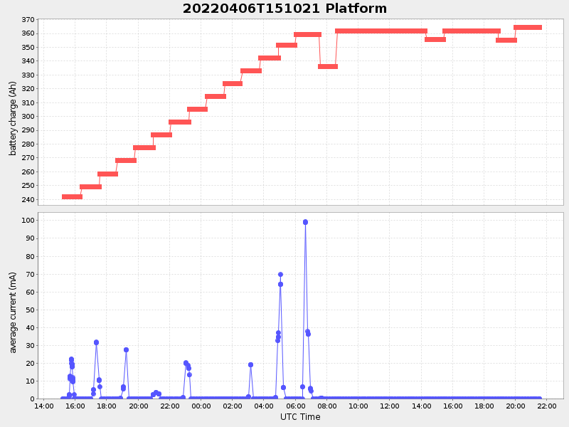 Plot of platform.png