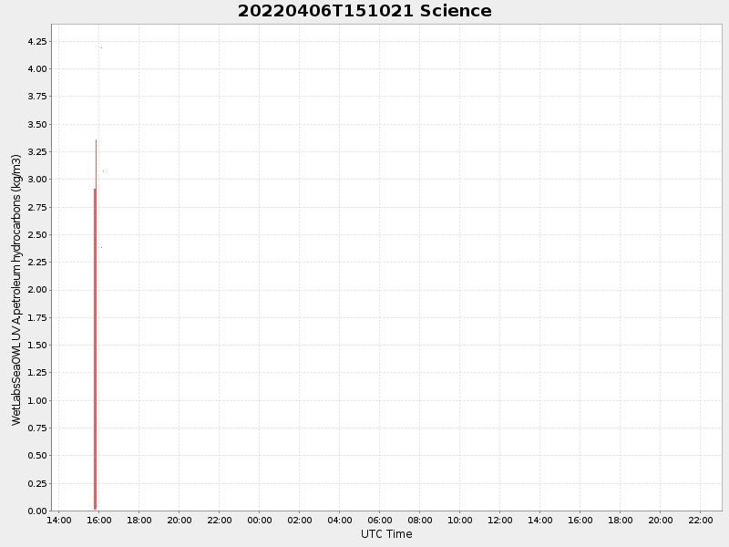 Plot of science.png