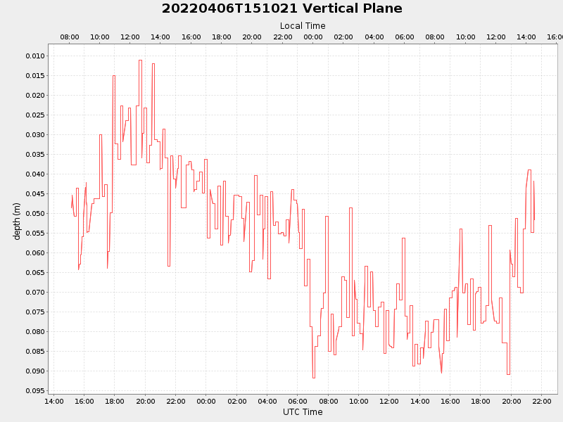 Plot of vplane.png