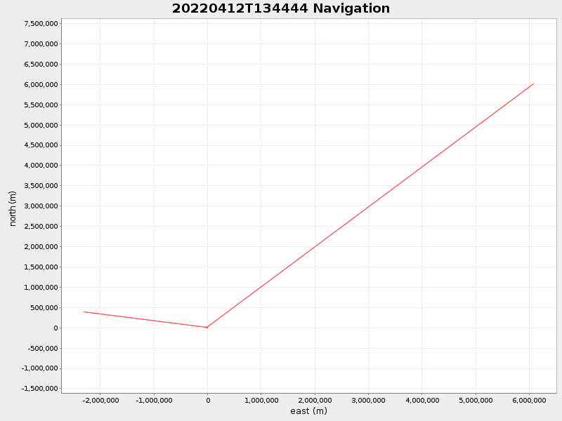 Plot of navplot.png