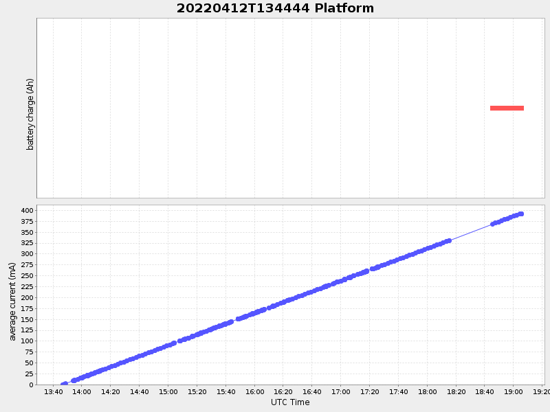 Plot of platform.png