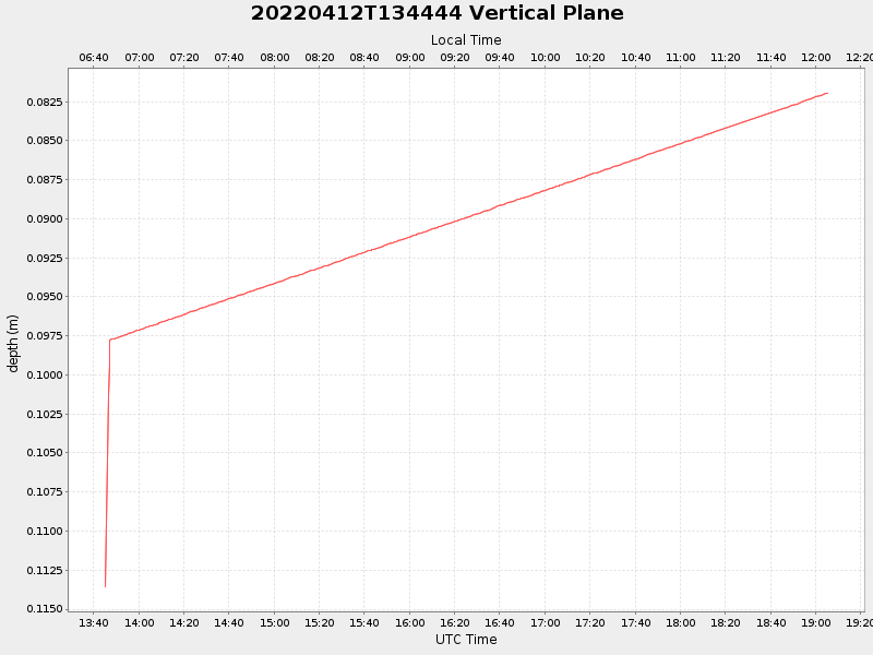 Plot of vplane.png