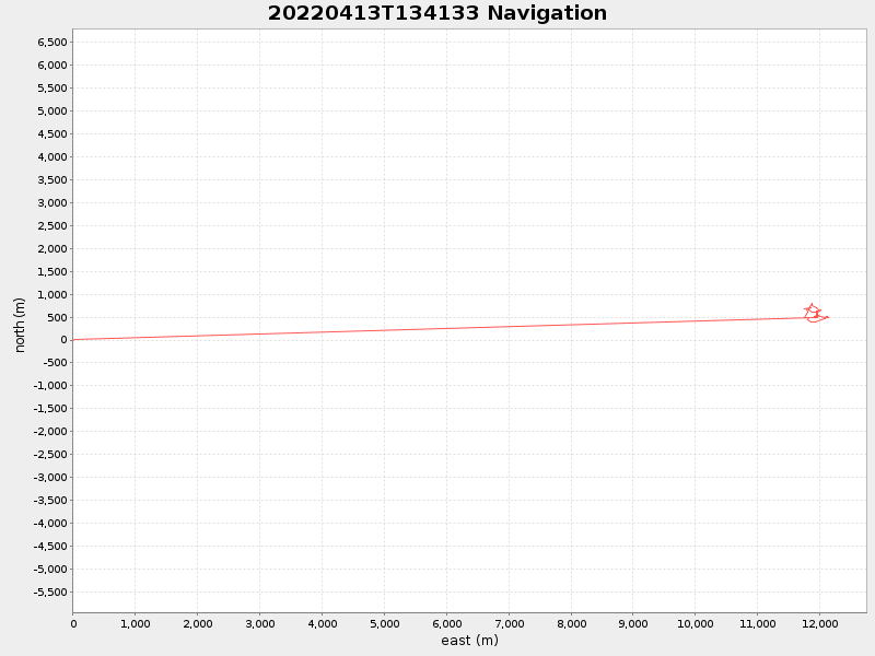 Plot of navplot.png