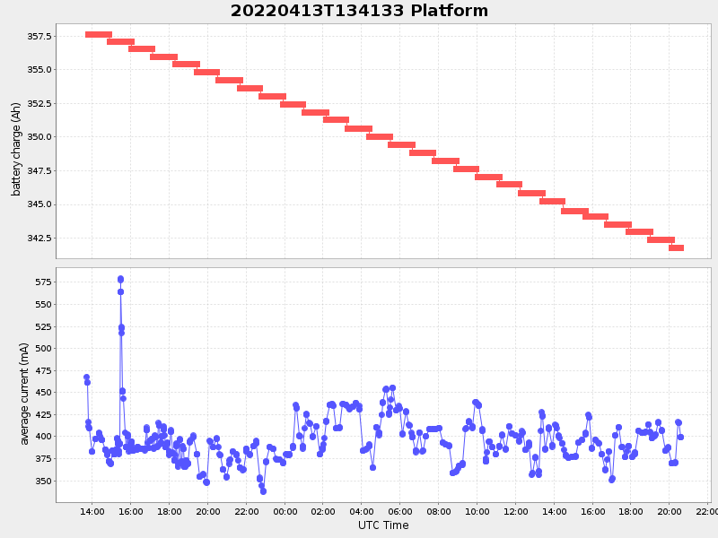Plot of platform.png