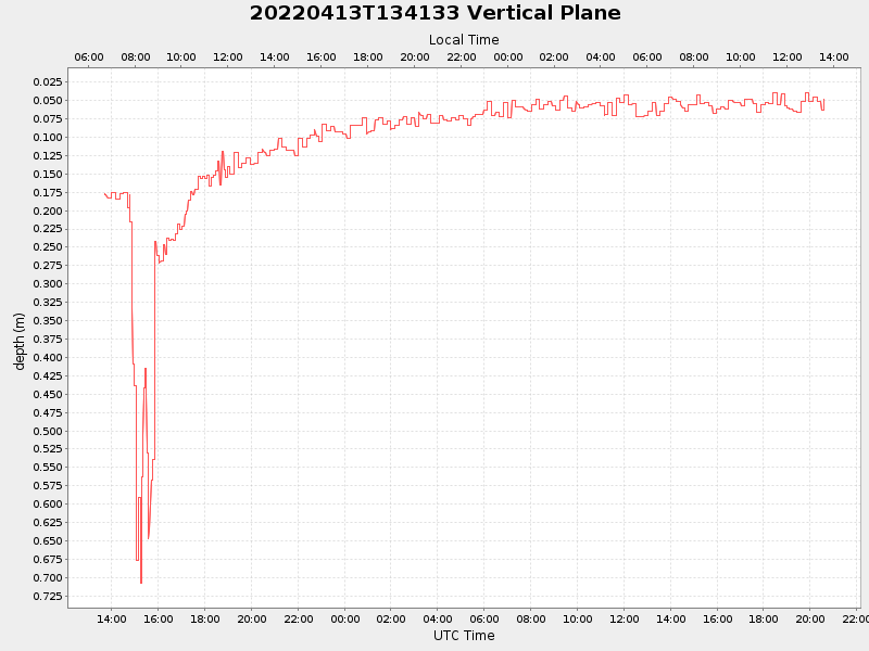 Plot of vplane.png