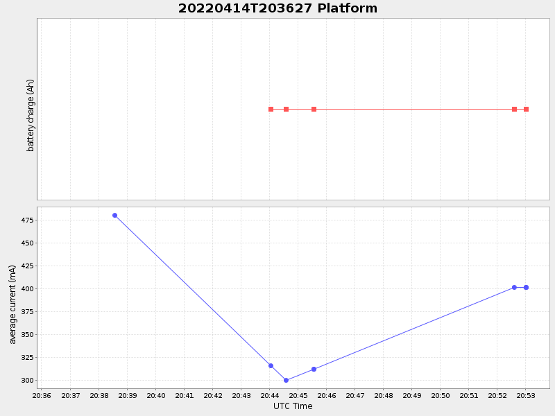 Plot of platform.png