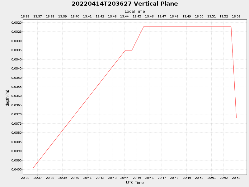 Plot of vplane.png