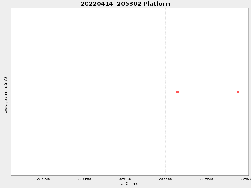 Plot of platform.png