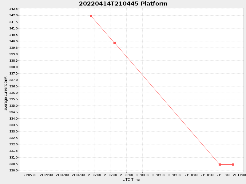 Plot of platform.png
