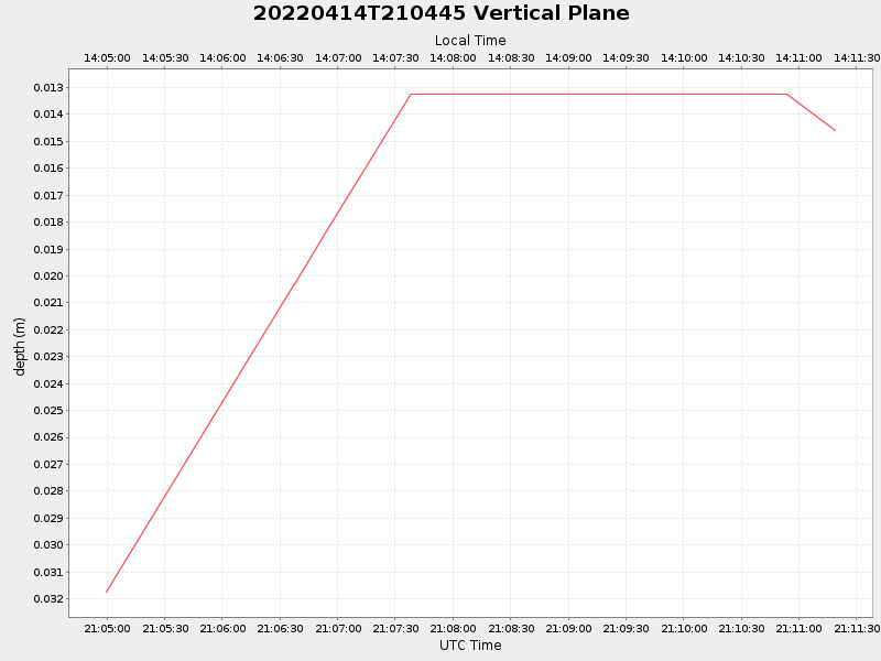 Plot of vplane.png