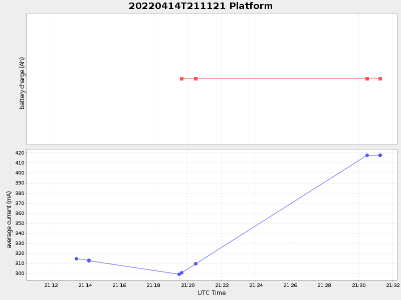 Plot of platform.png