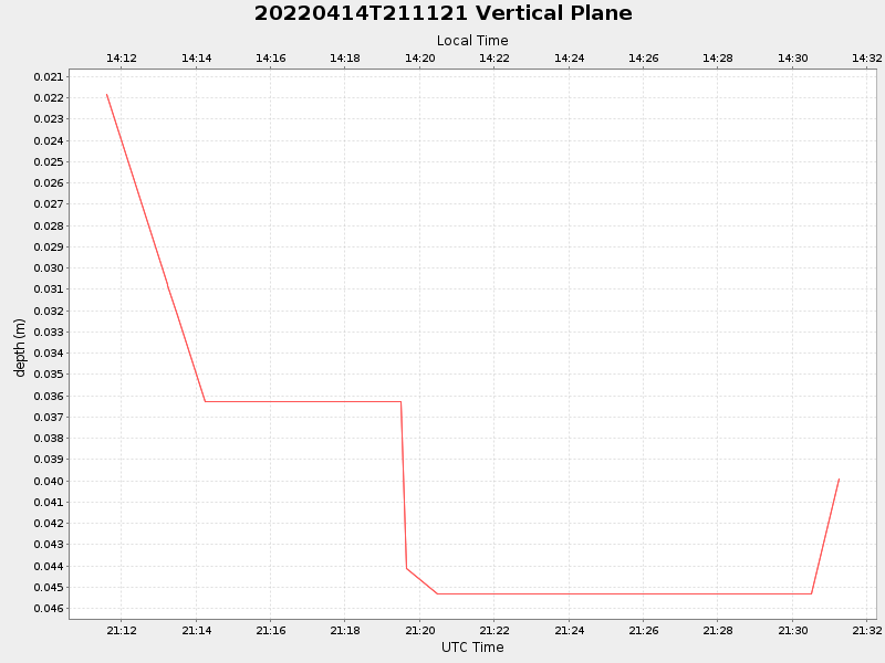 Plot of vplane.png