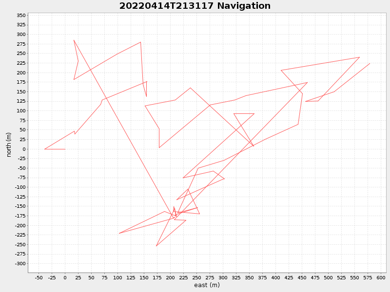 Plot of navplot.png