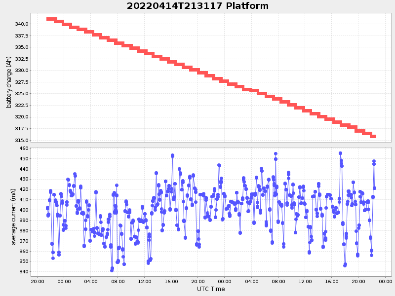 Plot of platform.png