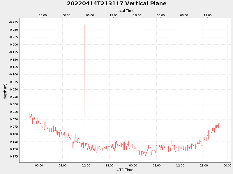 Plot of vplane.png