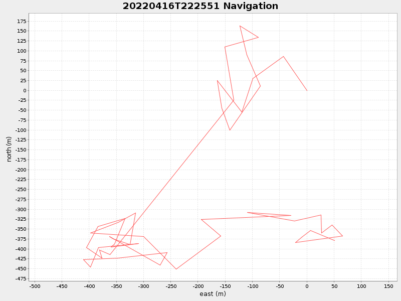 Plot of navplot.png