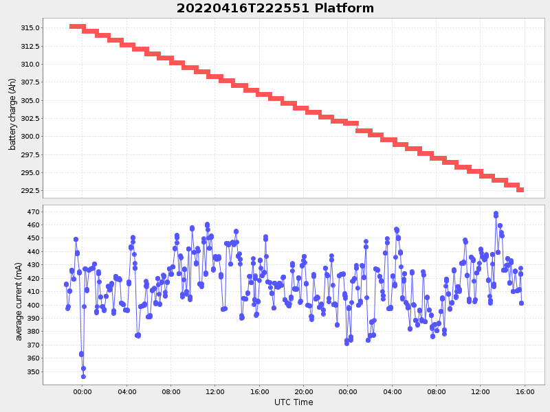Plot of platform.png