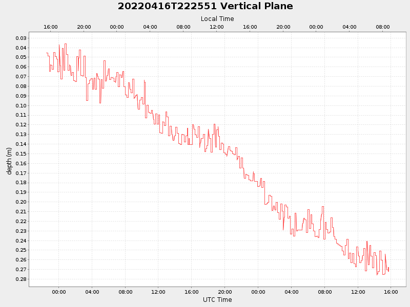 Plot of vplane.png