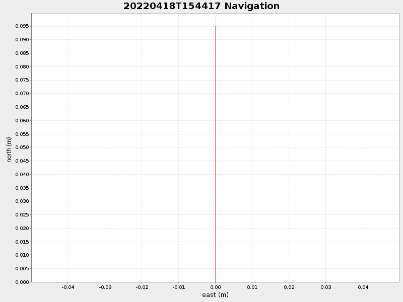 Plot of navplot.png