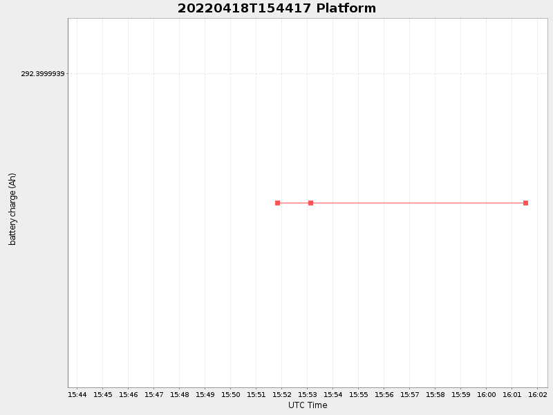 Plot of platform.png