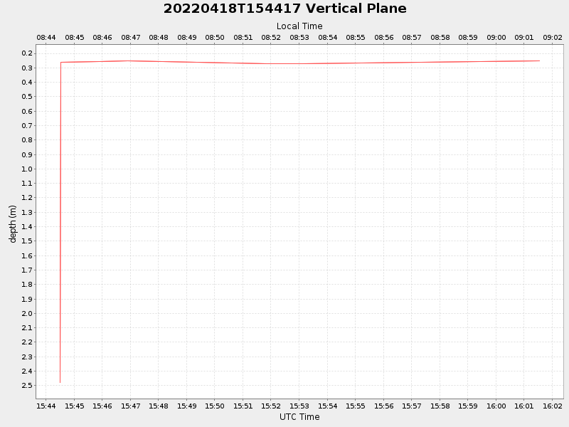 Plot of vplane.png