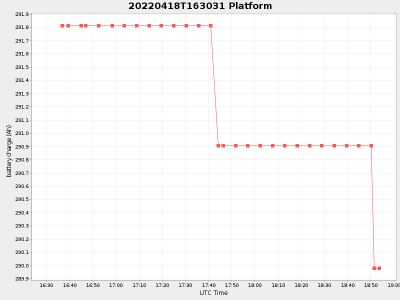 Plot of platform.png