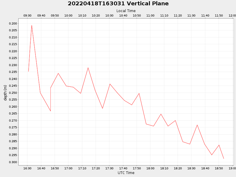Plot of vplane.png