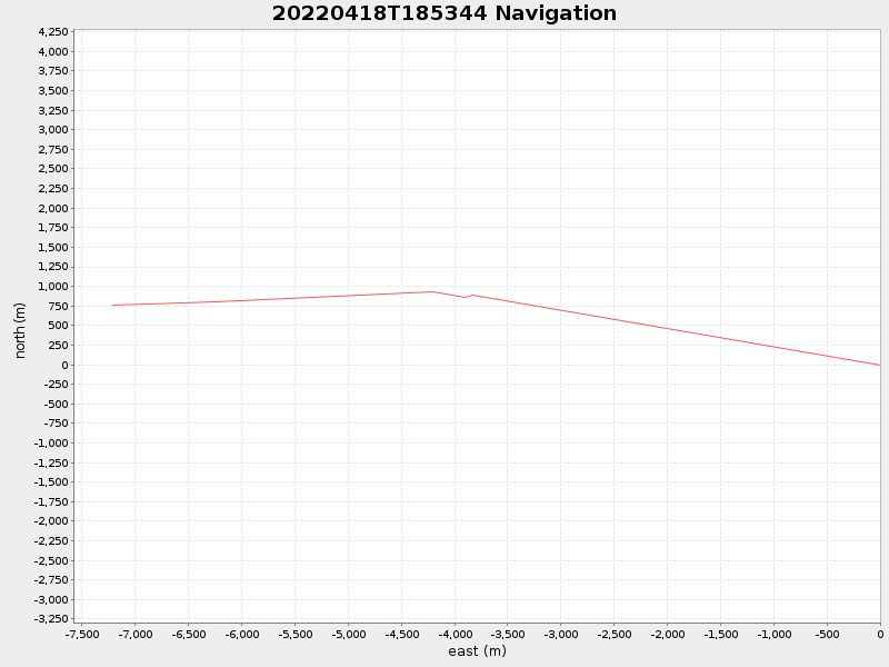 Plot of navplot.png