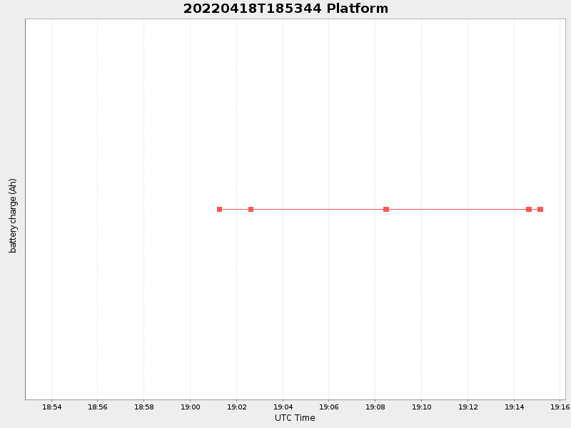 Plot of platform.png