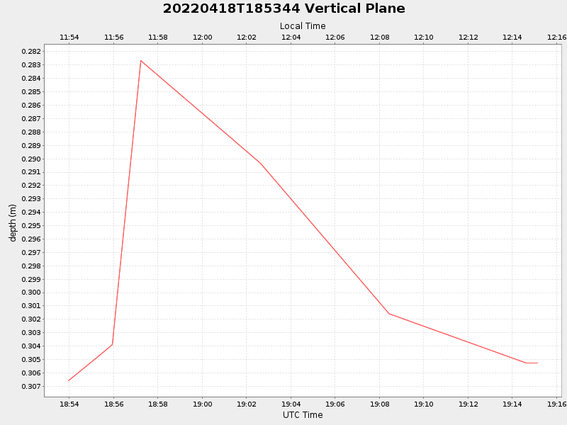 Plot of vplane.png