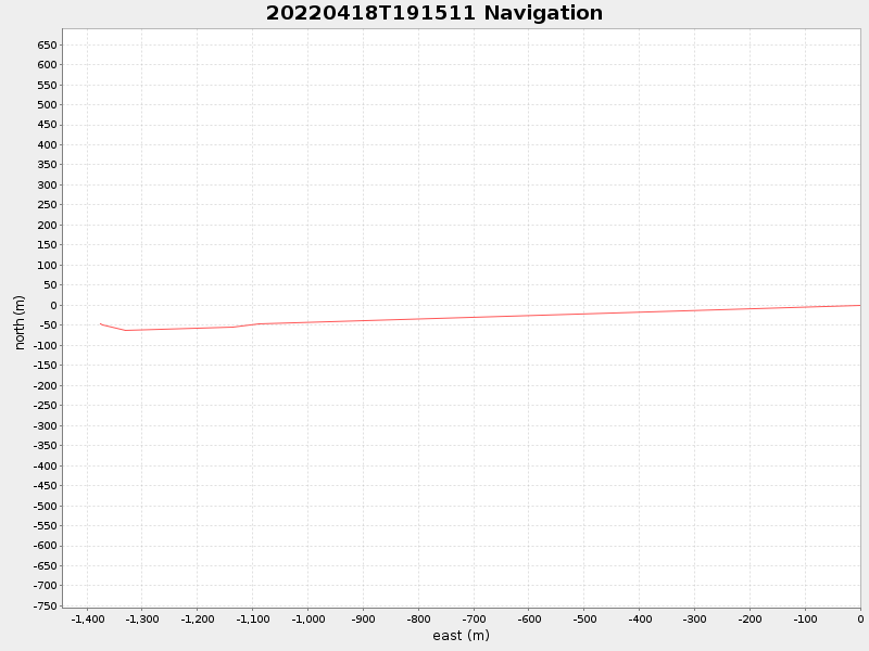 Plot of navplot.png