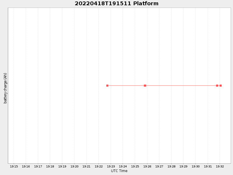 Plot of platform.png