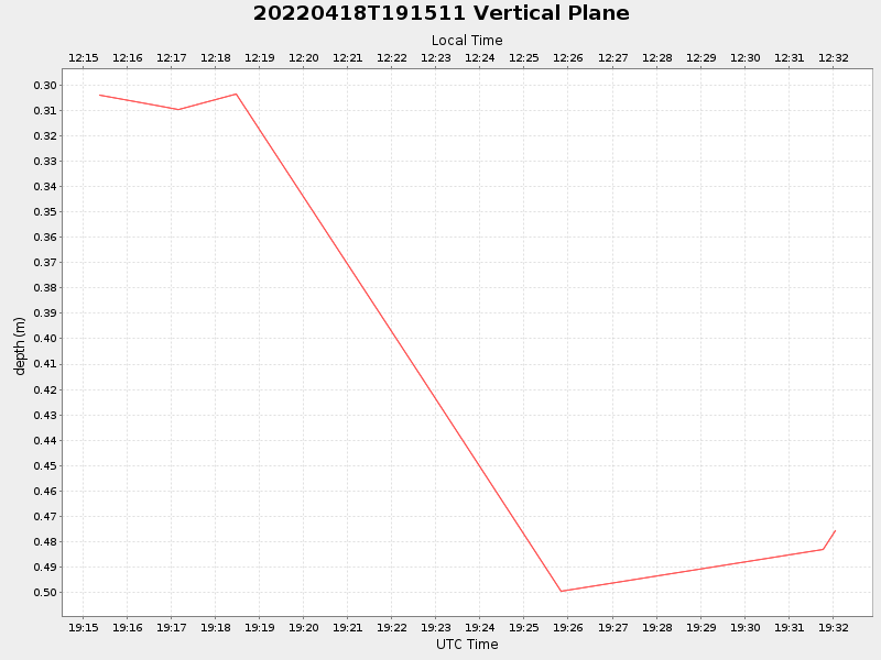 Plot of vplane.png