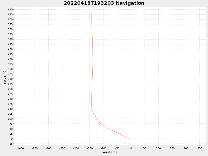 Plot of navplot.png