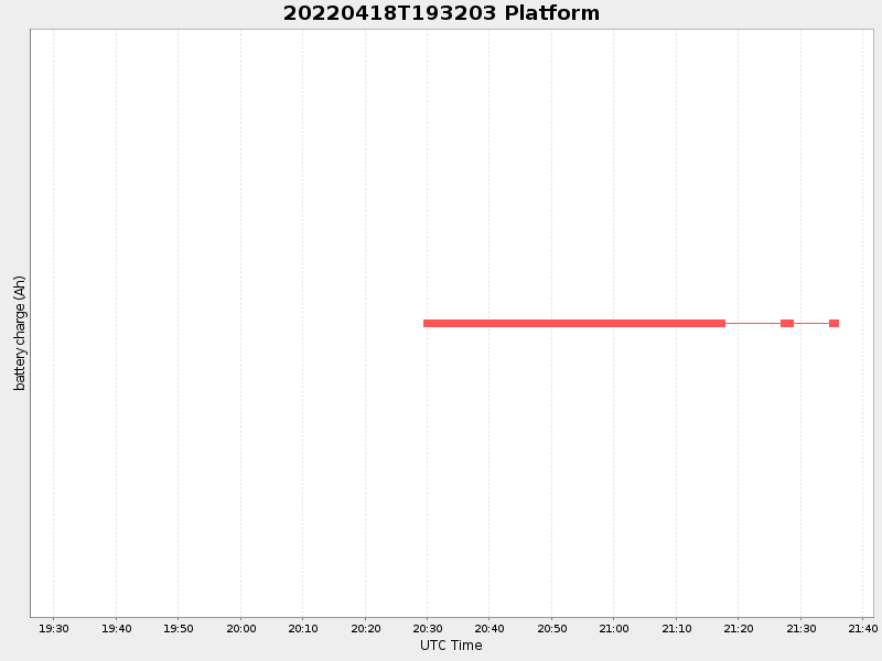Plot of platform.png