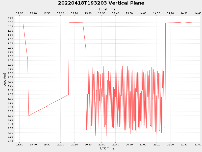 Plot of vplane.png