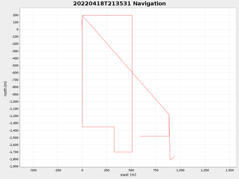 Plot of navplot.png