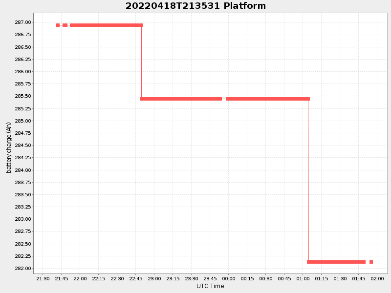 Plot of platform.png