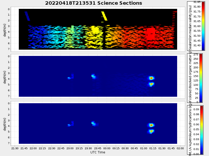 Plot of section.png