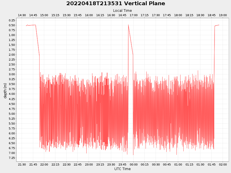 Plot of vplane.png