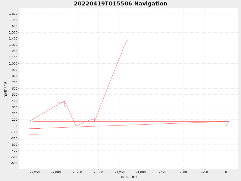 Plot of navplot.png