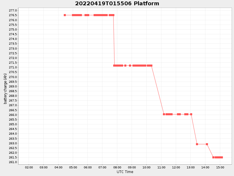 Plot of platform.png