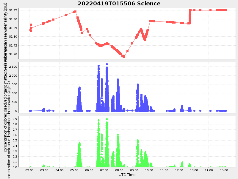 Plot of science.png